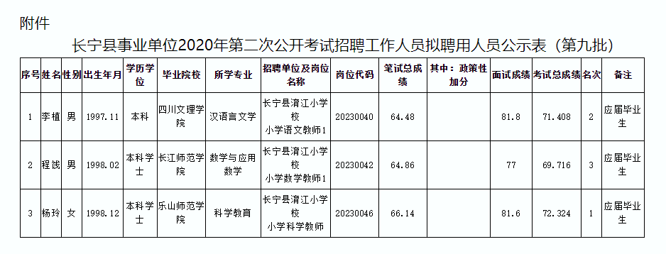 长宁县统计局最新招聘启事