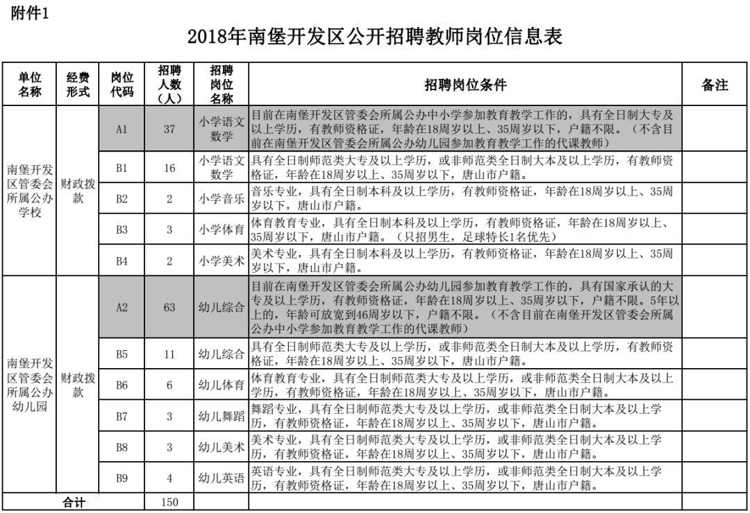 南堡乡最新招聘信息全面解析