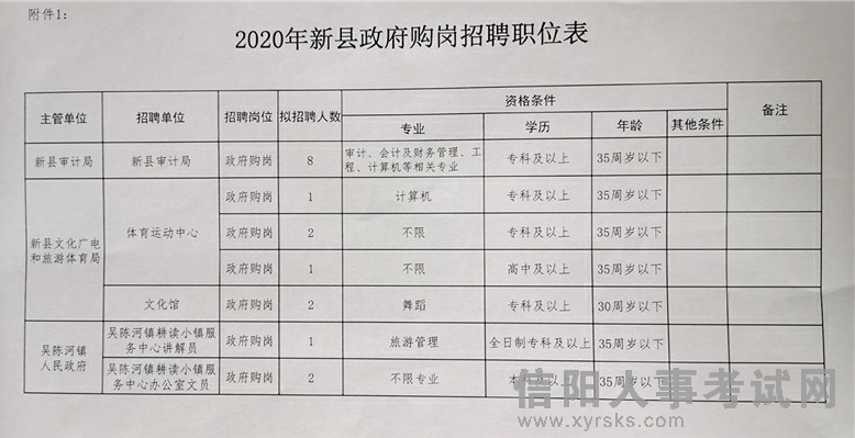 曾都区审计局招聘公告详解