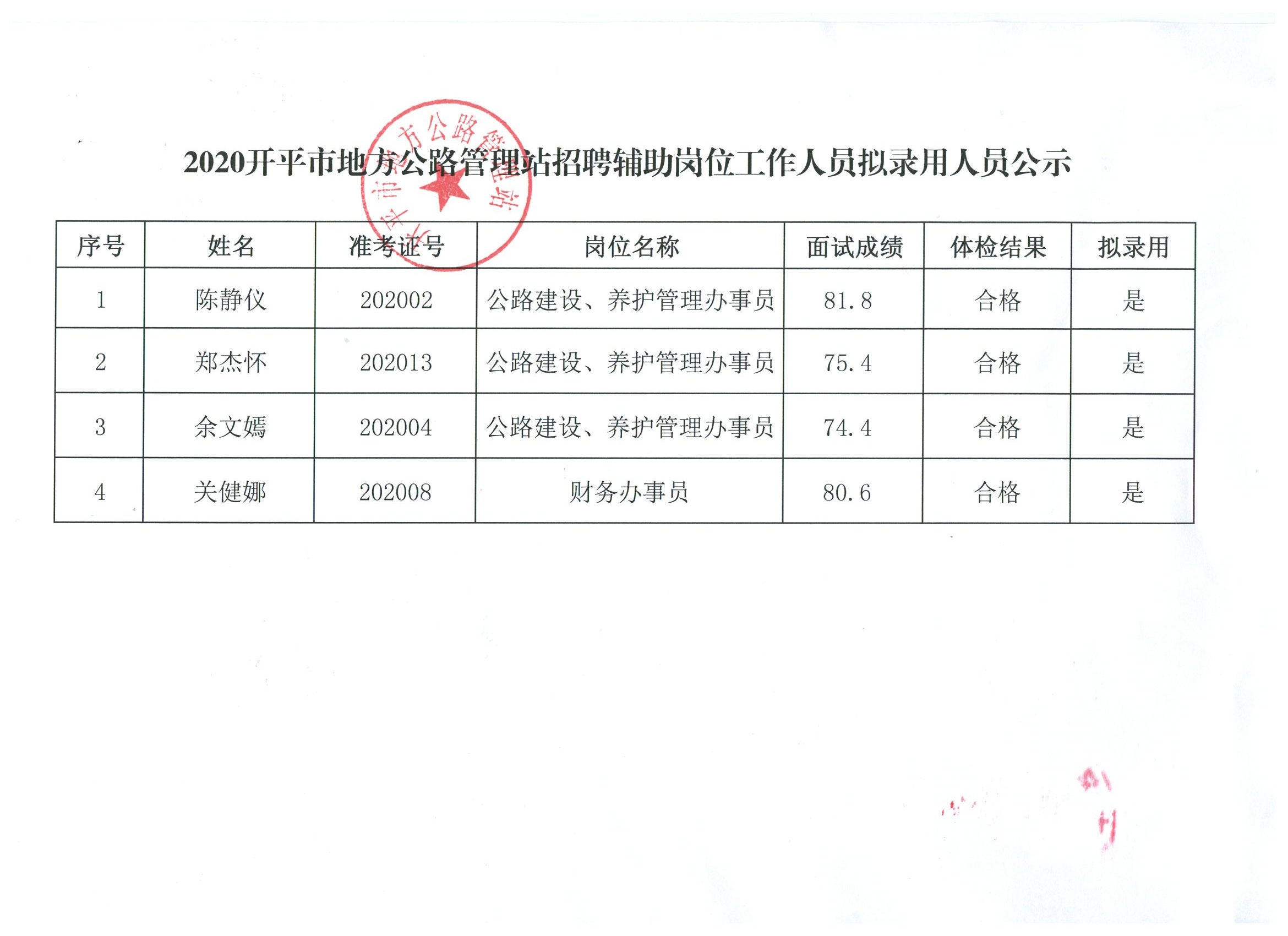 德阳市交通局最新招聘概览