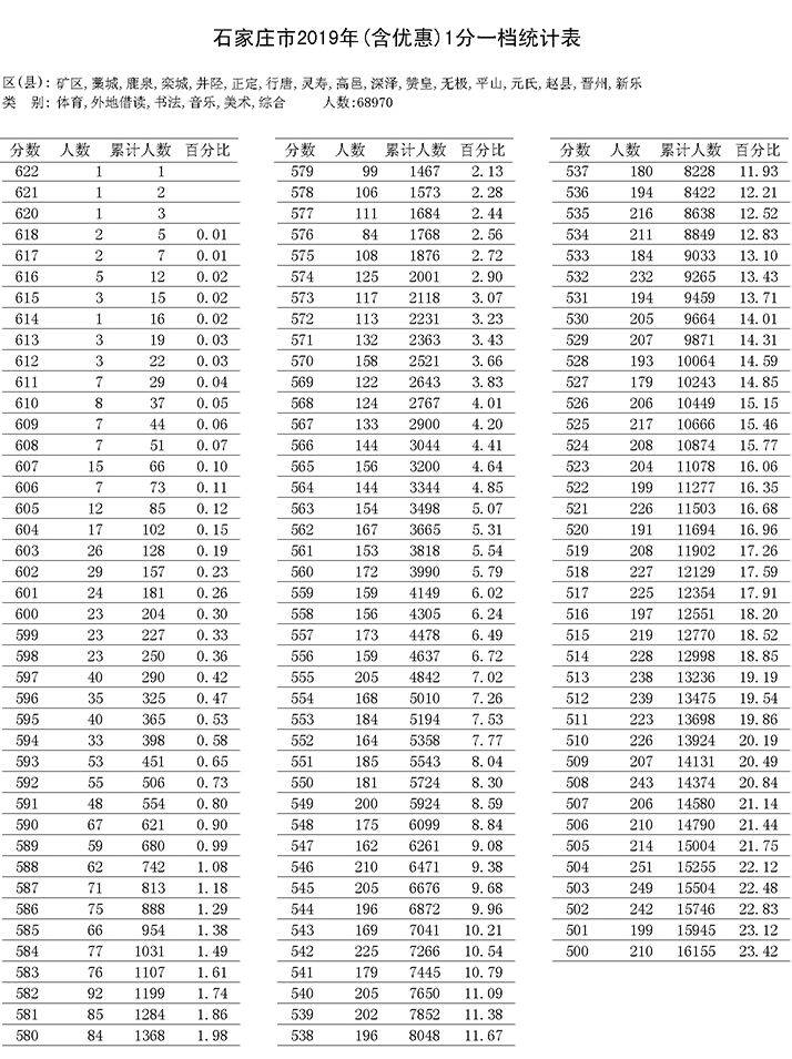 四分村委会最新天气预报通知