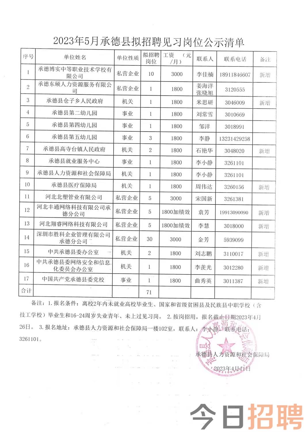 东回舍镇最新招聘信息详解及解读