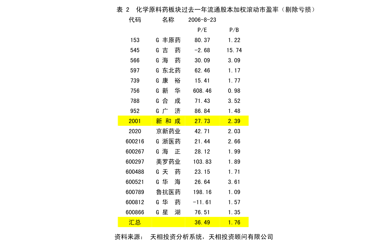 回岔村民委员会发展规划概览