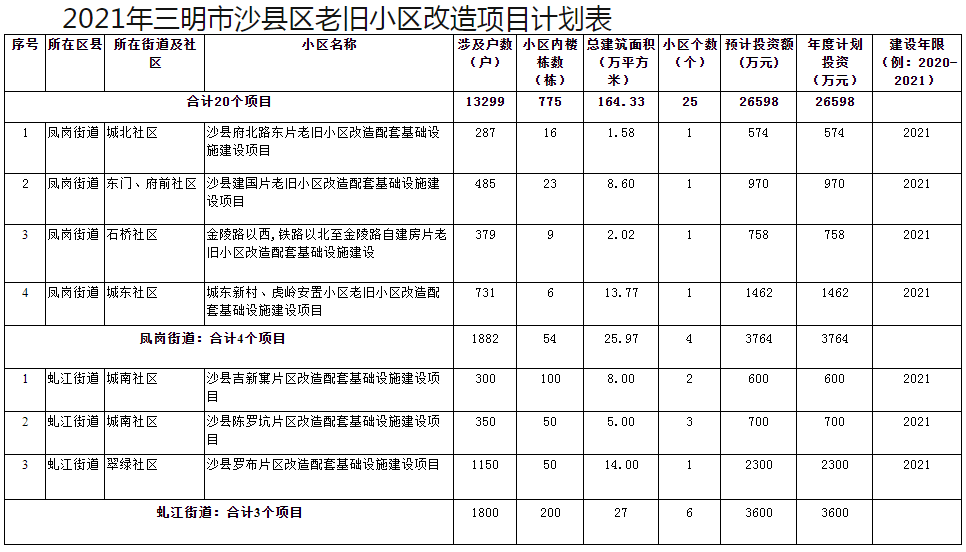 沙县发展和改革局未来发展规划揭晓，塑造城市新蓝图