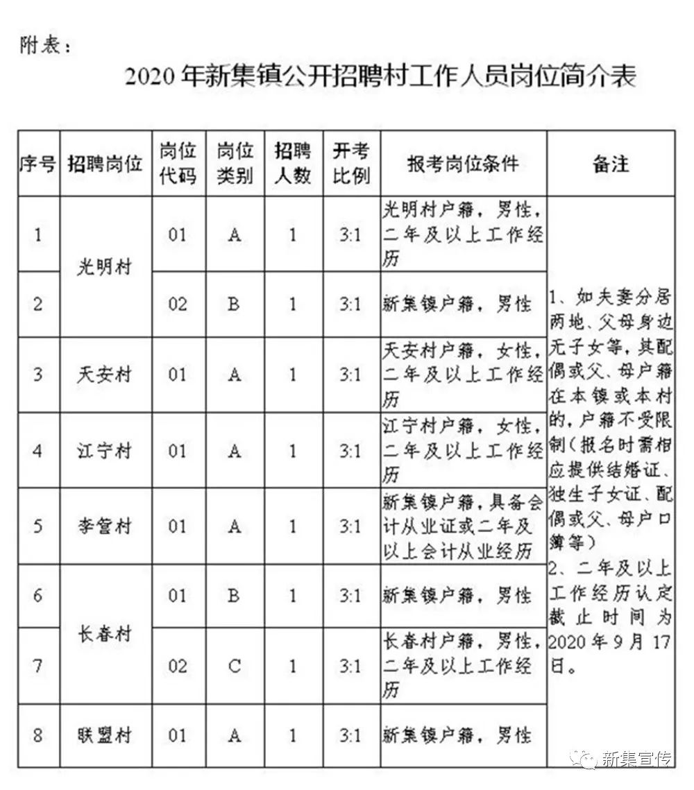 麻付沟村委会最新招聘信息汇总