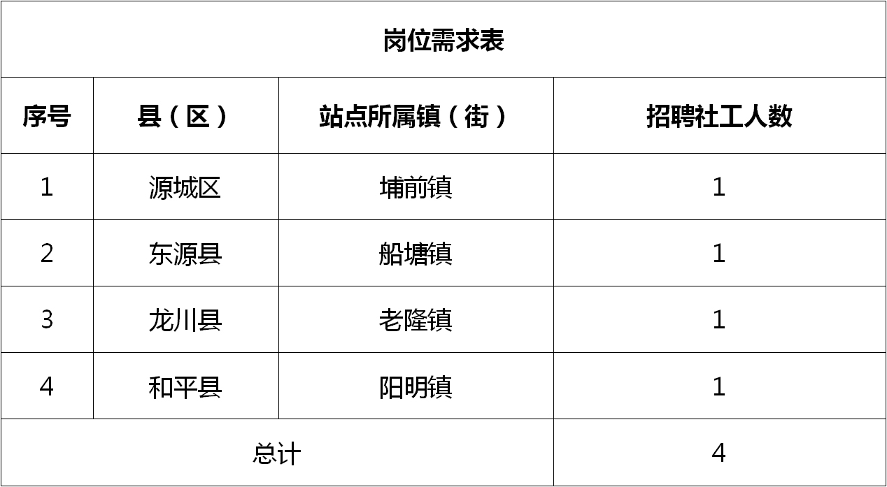 瑶沟乡最新招聘信息全面解析