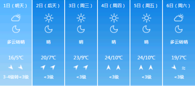 则曲村天气预报更新通知