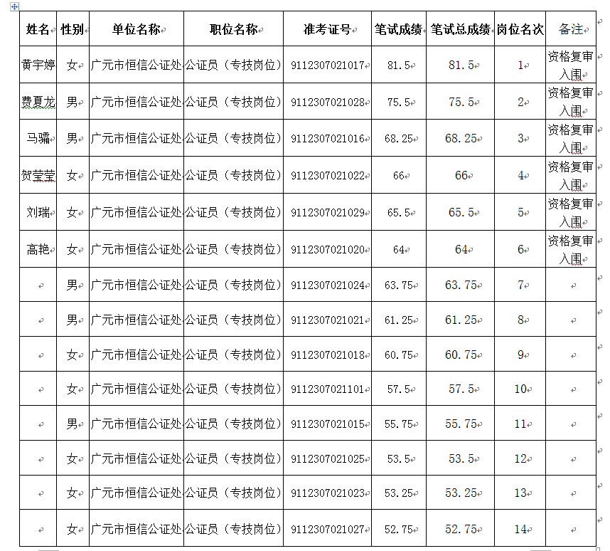 广元市司法局最新招聘信息详解