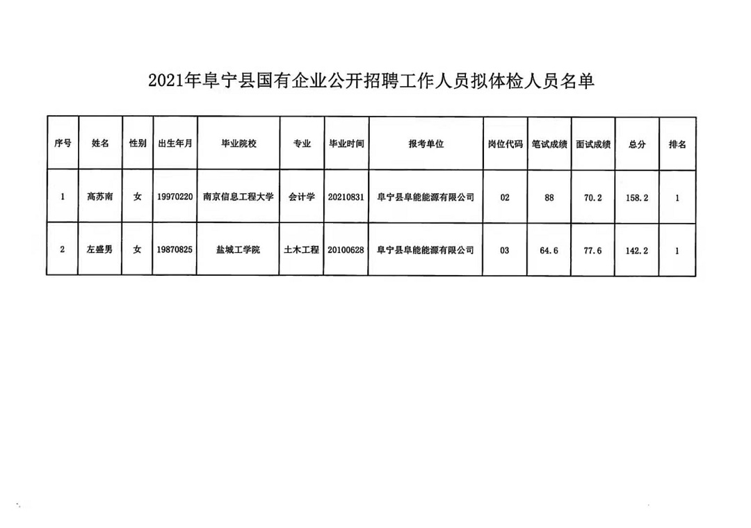 连镇乡最新招聘信息汇总