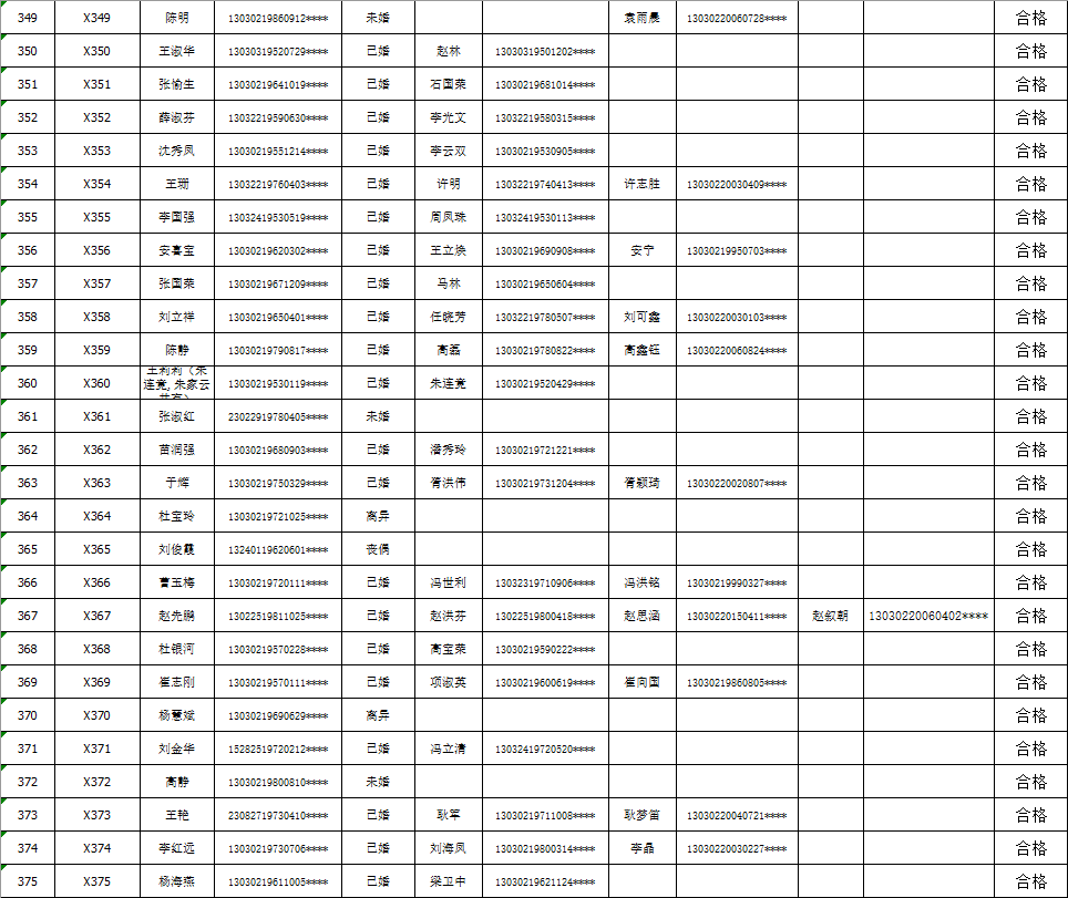 襄樊市侨务办公室新项目启动，助力侨务事业迈向新高度