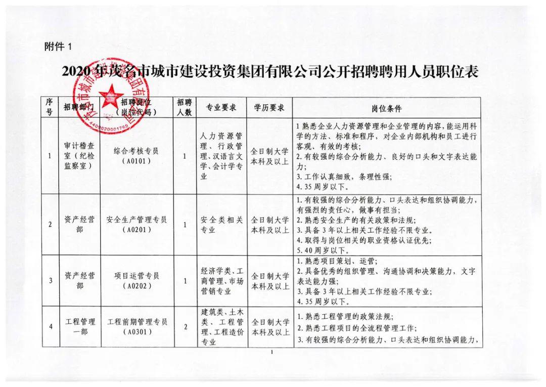 淄博市市行政审批办公室最新招聘概览