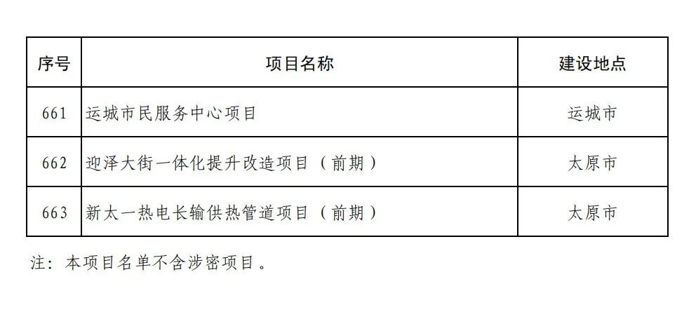 大同市市联动中心最新发展规划揭秘