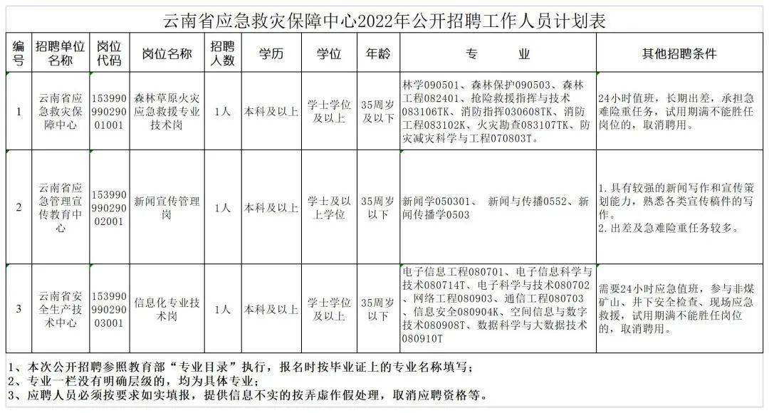 逊克县应急管理局最新招聘概况及详细介绍