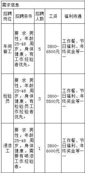 吉林龙潭经济开发区最新招聘资讯概览