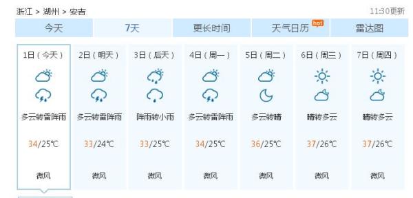 兴福村最新天气预报通知