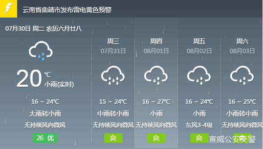 新街乡最新天气预报信息汇总