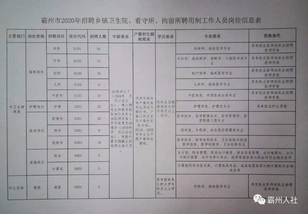 杨士岗镇最新招聘信息汇总