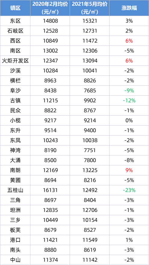 利民社区第一居委会天气预报与气象深度分析