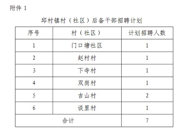 敖平场社区居委会最新招聘概况