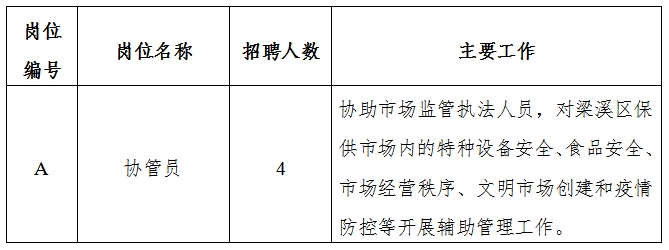 尉犁县应急管理局最新招聘启事概览