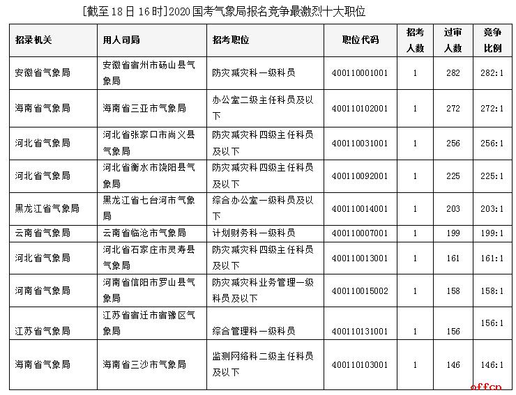 宿州市气象局最新气象报道揭晓